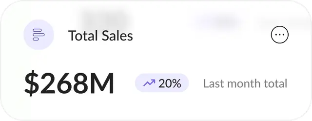 Total Sales